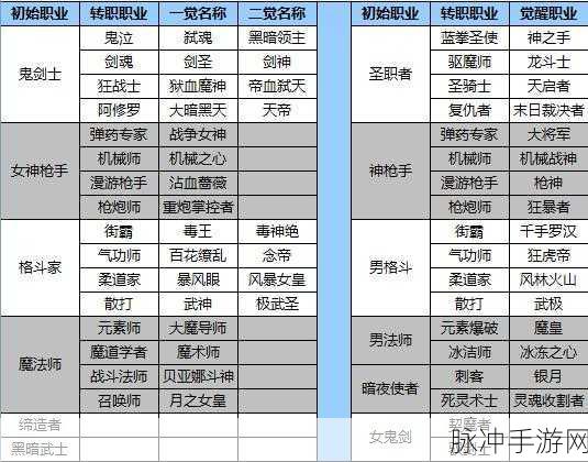 DNF手游法师转职全攻略，选择最适合你的战斗伙伴