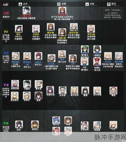少女前线2追放讯段采集深度攻略与玩法分享