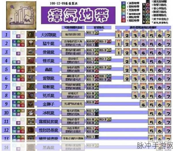 怪物猎人世界冰原,牙龙种怪物无回滚吼深度攻略