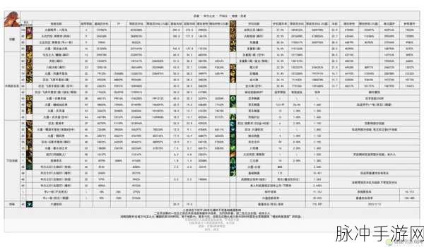 2025年热门手游分析，DNF游戏中忍者与刺客职业深度对比