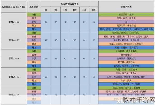梦幻西游动物套装属性全解析，打造你的专属战斗装备