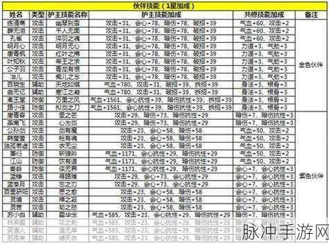 天涯明月刀手游五行藏珍土任务全解析,土行珍宝获取深度图文攻略