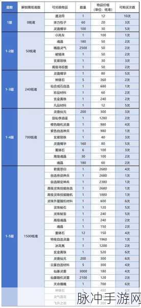 魔兽世界冰冻宝珠全面攻略，兑换位置与获取方法详解