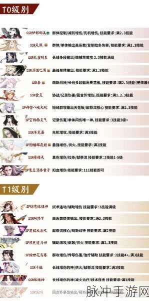 阴阳师T0式神排行榜及强度解析——顶尖式神实力比拼与选择指南