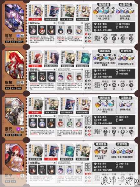 崩坏，星穹铁道深度攻略——银河铁道之夜适合谁？