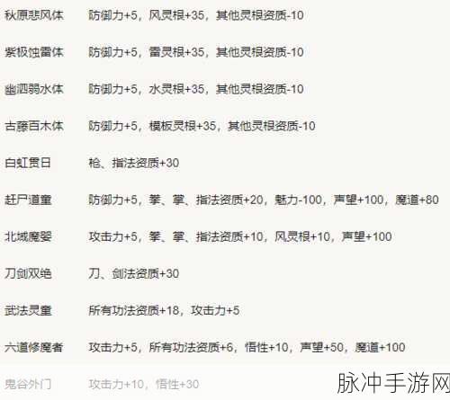 鬼谷八荒本月快速进阶秘籍，解锁跳过机制与全面攻略