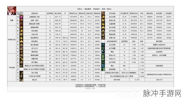 DNF手游攻略，如何实现点卷跨号转移