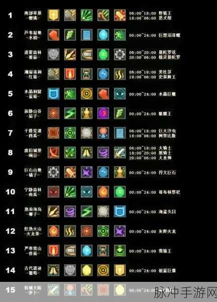 元气骑士武器解锁秘籍，制作条件与获取途径全解析