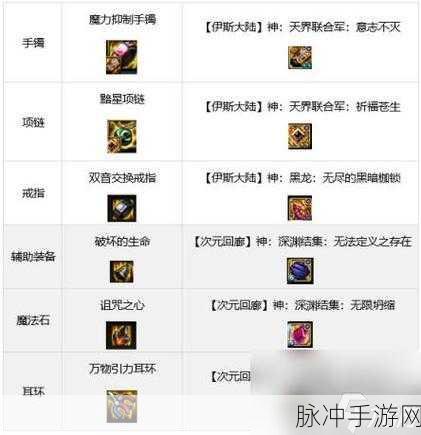 DNF手游深度解析，跨界装备新途径？不止跨界石那么简单！