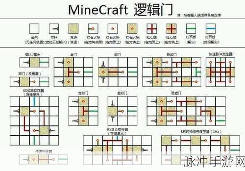 我的世界红石电路深度解析，基本原理与元件用法全攻略