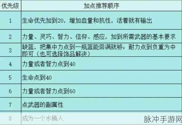 艾尔登法环强力魔法全解析，哪些法术最好用？