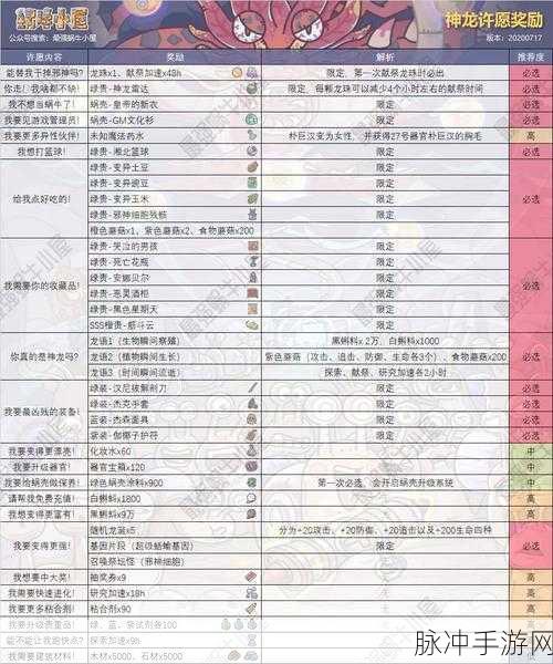 最强蜗牛兵种限时转换活动全攻略,玩转兵种转换,提升战力秘籍
