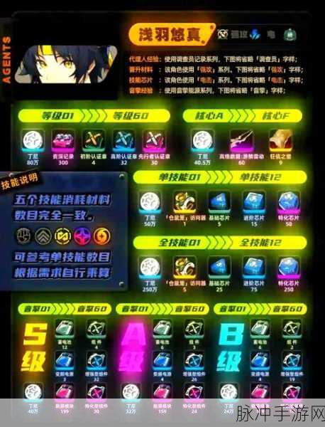 绝区零自费鞭策自己成就获取全攻略，解锁体力恢复的秘密基地