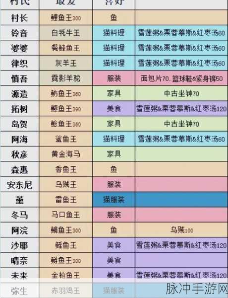 小森生活，香脂绯树寻觅指南与刷新位置规律详解