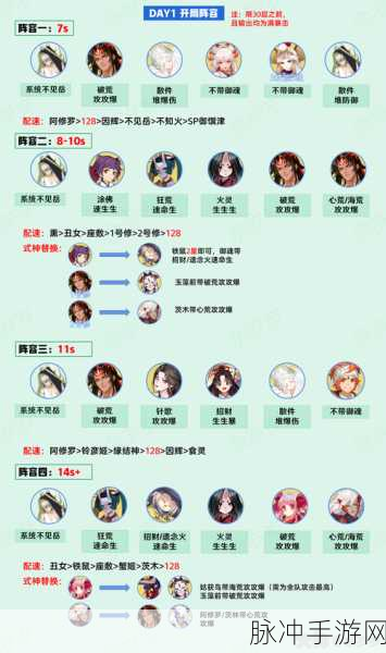 阴阳师隐世山行八阶进阶全面解析,解锁并征服未知的高难度挑战