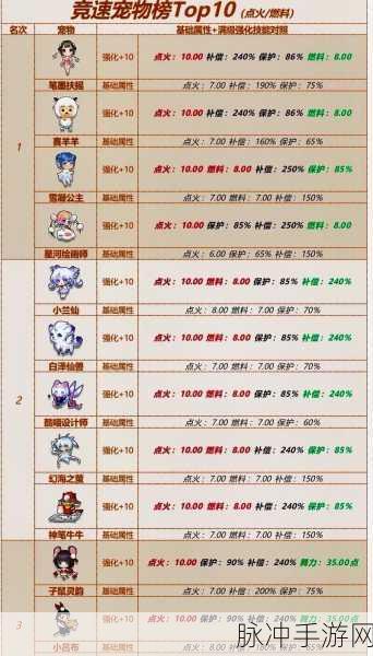 QQ飞车宠物升级全攻略，如何高效将宠物培养至21级？