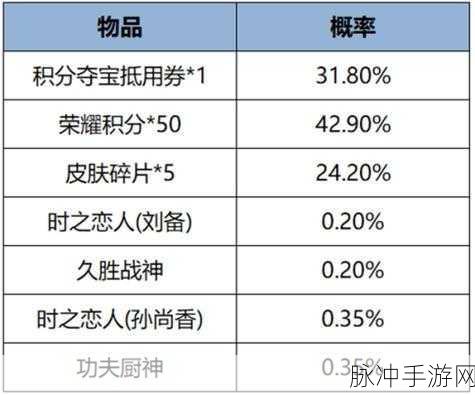 王者荣耀积分夺宝掉落产出概率表深度解析与攻略