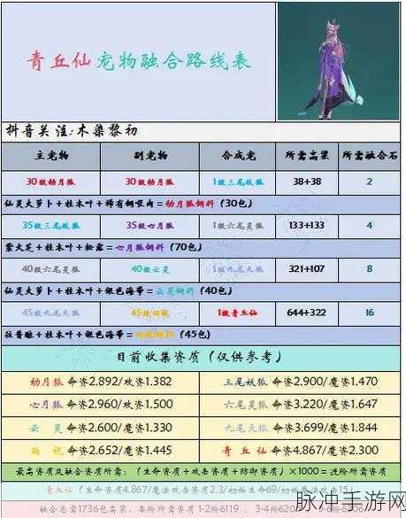 创造与魔法40级战宠排名及培养全攻略