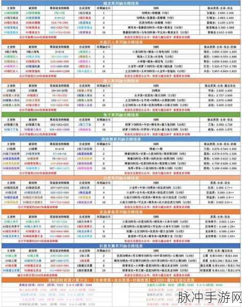 创造与魔法40级战宠排名及培养全攻略