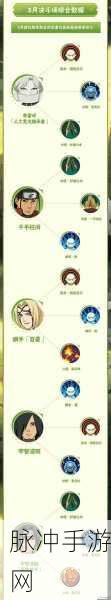 火影忍者手游秘卷升级攻略，揭秘升至10级所需碎片数量