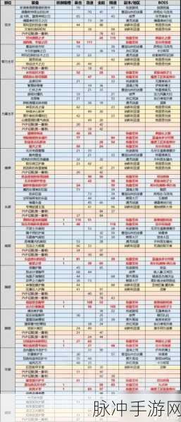 魔兽世界80级FB掉落霜纹布高效攻略