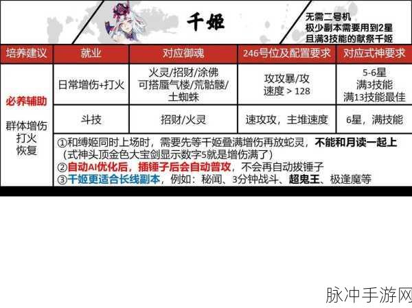 阴阳师快速攒票攻略,助你轻松召唤SSR式神!