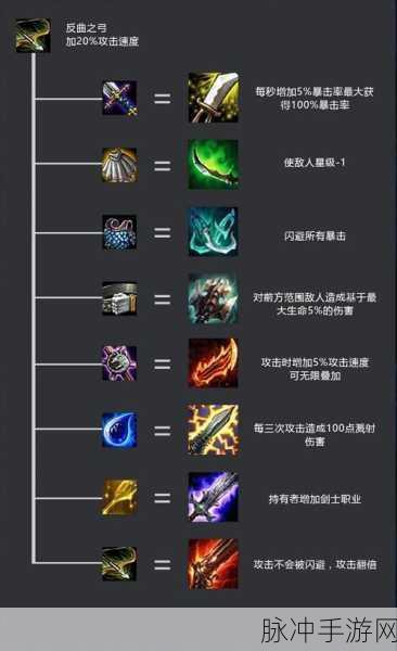 云顶之弈深度攻略,卢锡安技能解析、出装推荐与阵容搭配