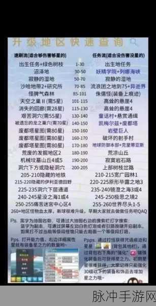 冒险岛手游经验胶囊全解析,掌握升级秘诀,飞速提升游戏实力