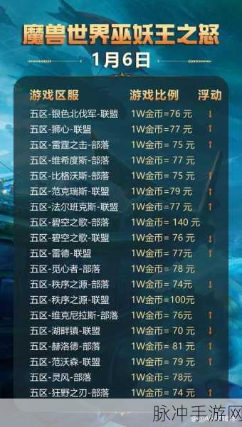 3060魔兽世界开几档,揭秘魔兽世界3060版本开启的多样新玩法与活动