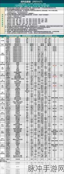 DNF手游男法师二次觉醒,转职选择全攻略