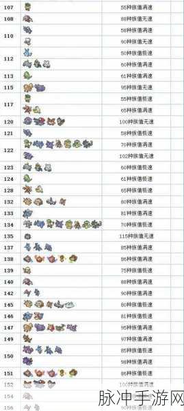 Pokemon Go什么精灵最厉害?口袋妖怪GO强力精灵前五一览