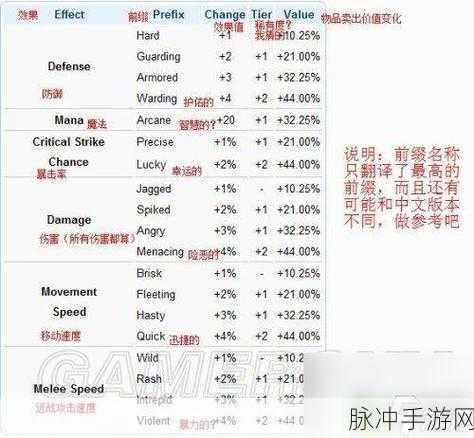 辐射4手游武器前缀改装伤害深度对比攻略