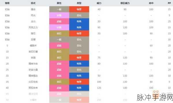 冒险岛2手游攻略,深度解析特制狩猎剑怎么样及属性图鉴