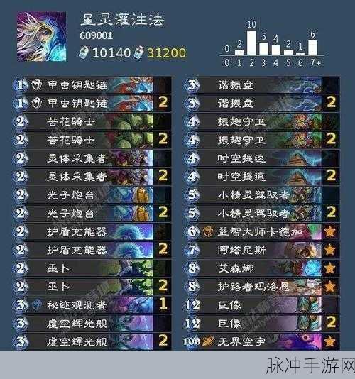 炉石传说标准鱼人骑卡组深度解析，攻势如潮，效率至上