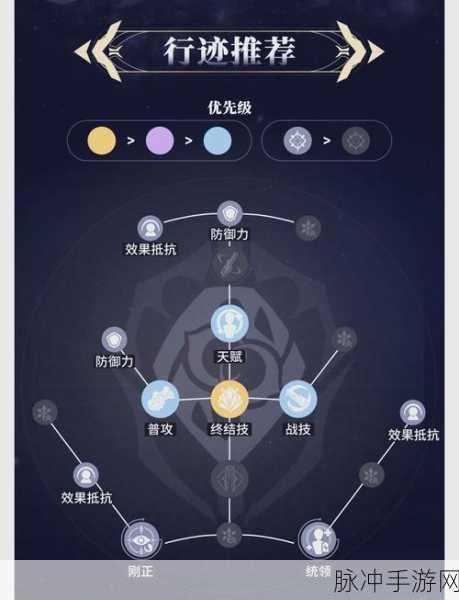 深入崩坏星穹铁道,探索未知宝藏,揭秘遗器秘密攻略