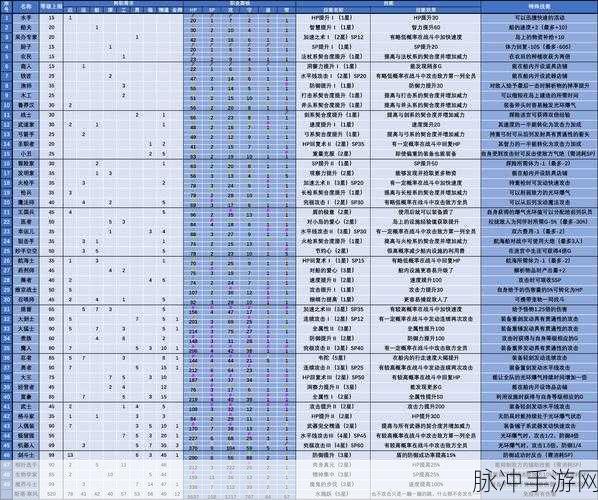 出发吧冒险家!职业选择推荐与强度分析