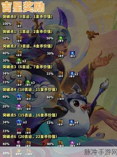 云顶之弈深度攻略,揭秘吉星层数加减机制与赢一把的扣减详情