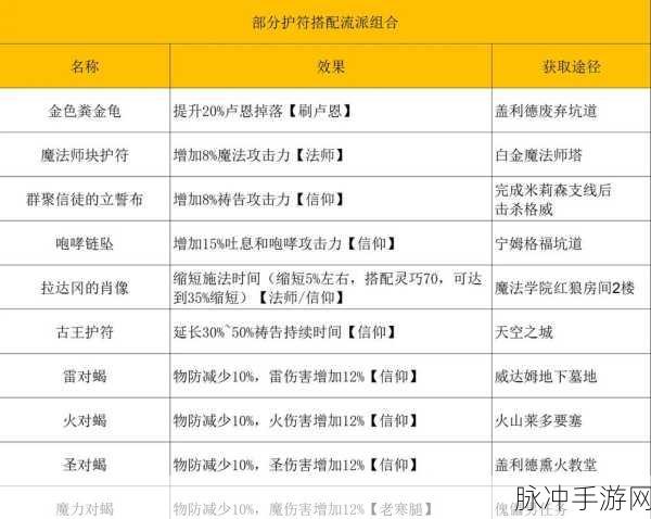 艾尔登法环法师法术全攻略,顶尖法术排行与特色剖析