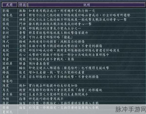 三国志战略版深度解析,刘备传承技能运用全攻略