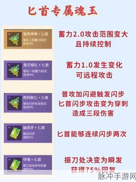 永劫无间手游阔刀魂玉搭配推荐指南