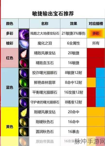 最终幻想觉醒宝石搭配及获得全面攻略