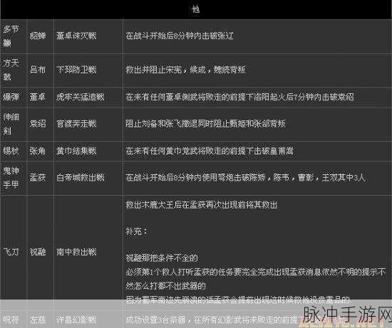 最终幻想觉醒宝石搭配及获得全面攻略