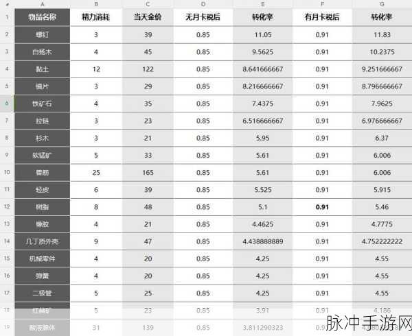 星球重启39级晋升40级全面攻略指南