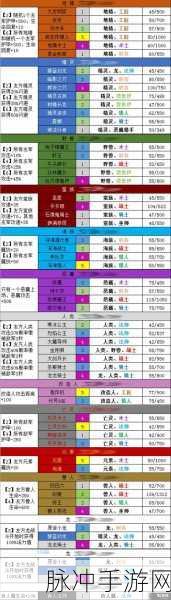决战平安京自走棋羁绊效果全解析,打造无敌阵容的秘籍