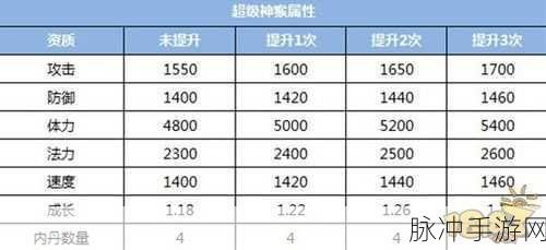 梦幻西游手游超级神猴新版改动深度实测,玩家热议与攻略解析