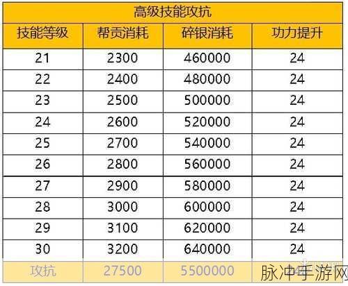 天涯明月刀OL珍稀宠物孔雀获得方法全面解析