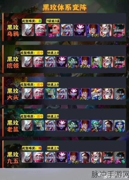 金铲铲之战深度攻略，金铲铲巨像阵容制胜之道