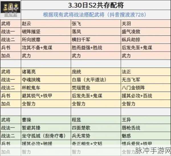 三国志战略版张角于吉左慈阵容配将深度全攻略