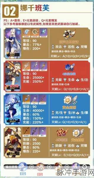 原神攻略深度解析,璃月星角色精选推荐,良朋踵至抉择指南