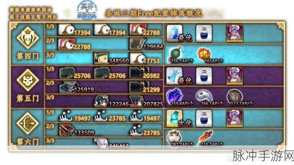 FGO新宿隐藏Free本进入方法全解析，资源管理策略指南